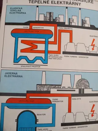 1985 Nuclear Energy in Pictures – photo 2