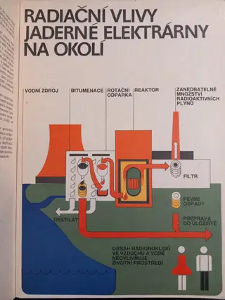 1985 Nuclear Energy in Pictures – photo 3