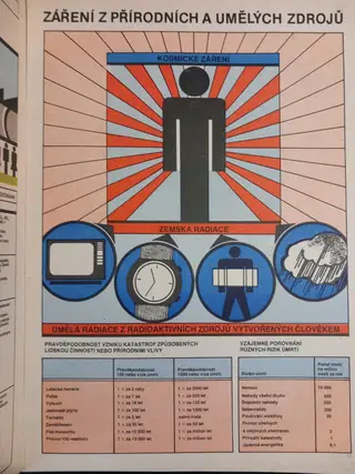 1985 Nuclear Energy in Pictures – photo 4