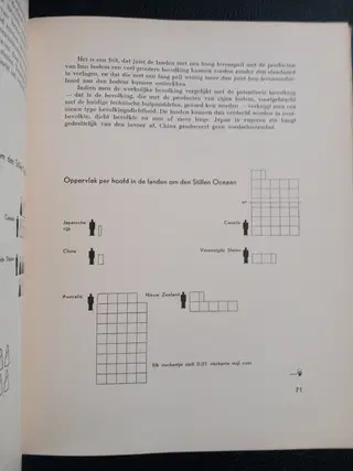 Otto Neurath – De moderne mensch ontstaat. First Dutch Edition, 1940 – photo 8