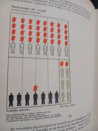 Otto Neurath – De moderne mensch ontstaat. First Dutch Edition, 1940 – photo 4