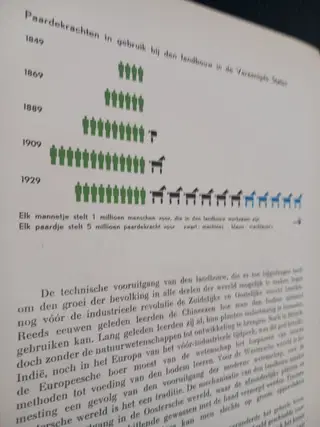 Otto Neurath – De moderne mensch ontstaat. First Dutch Edition, 1940 – photo 5