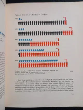 Otto Neurath – De moderne mensch ontstaat. First Dutch Edition, 1940 – photo 6