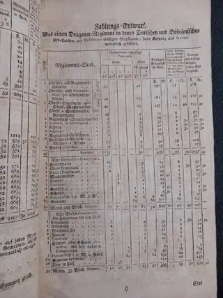 Maria Theresa – Military Regulations for the Habsburg Hereditary Lands, 1748 – photo 6
